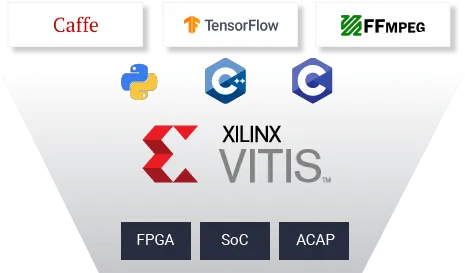 Xilinx Vitis™